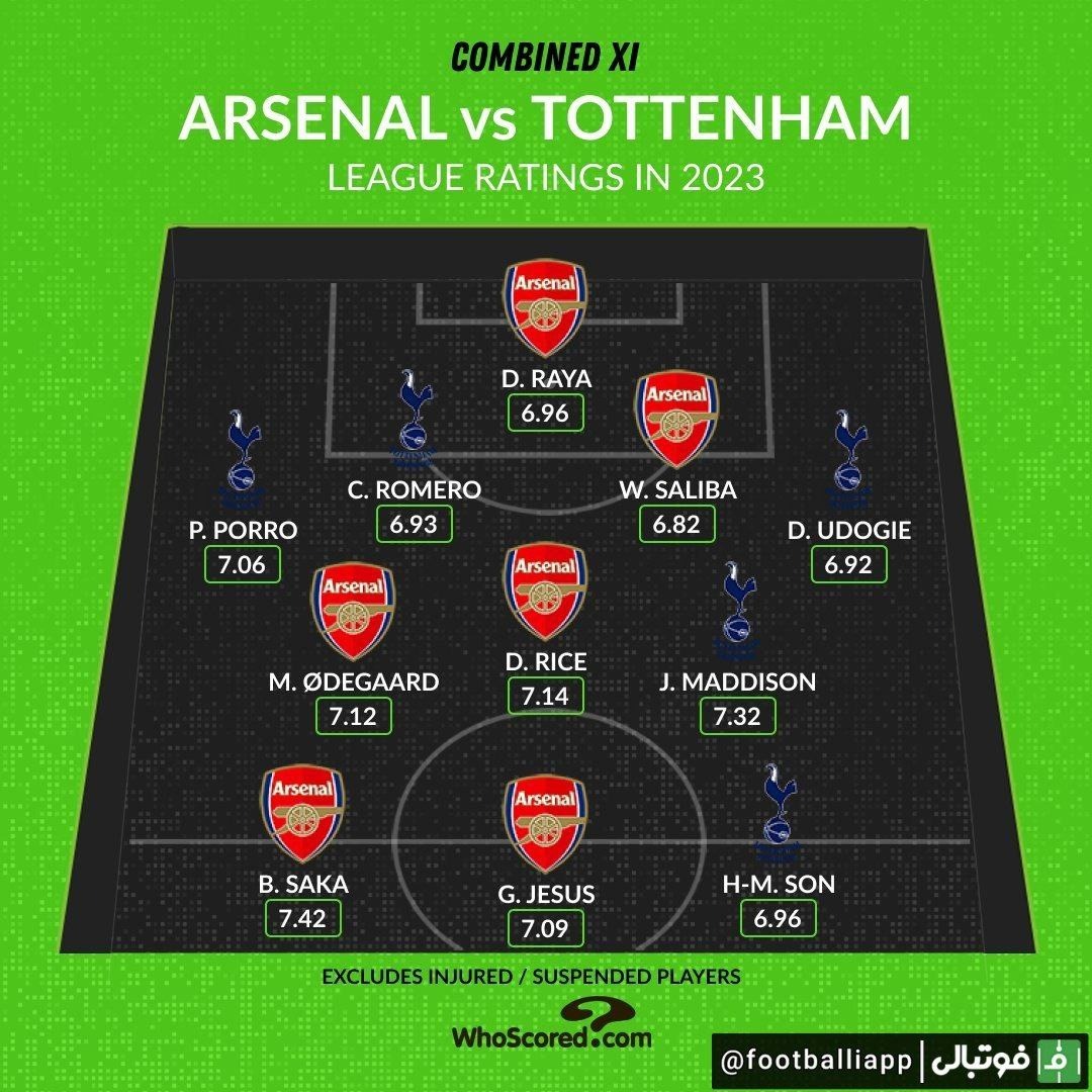 اینفوگرافی/ ترکیب منتخب آرسنال و تاتنهام بر اساس نمره دهی هو اسکورد در سال 2023 فقط در رقابت‌های لیگ