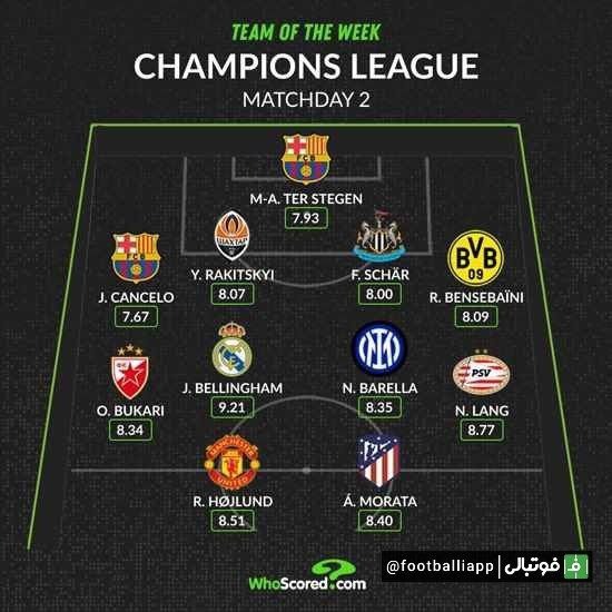 ترکیب منتخب هفته دوم لیگ قهرمانان اروپا از نگاه هواسکورد