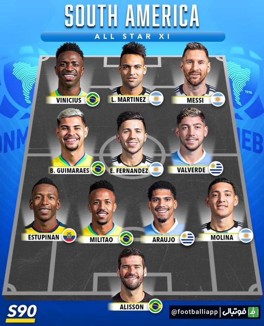 ترکیب منتخب بهترین بازیکنان حال حاضر قاره آمریکای جنوبی از نگاه S90