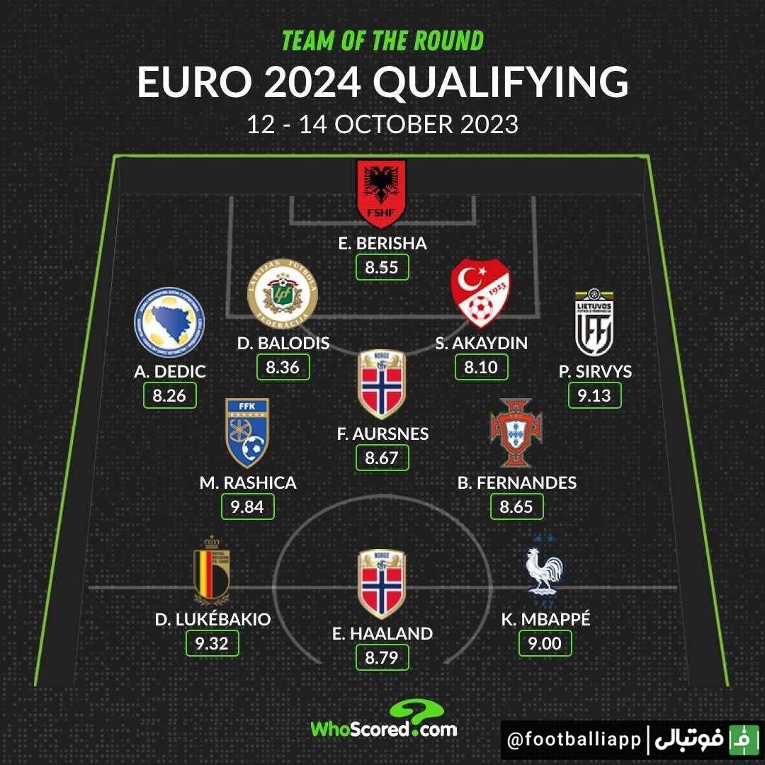 ترکیب منتخب دور ششم مقدماتی یورو 2024 از نگاه هو اسکورد