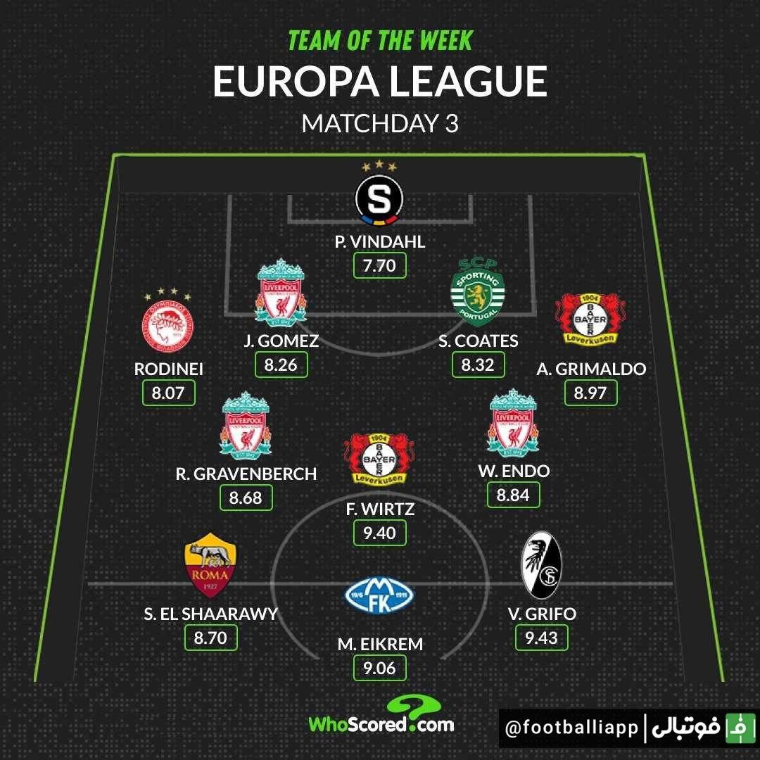 اینفوگرافی/ ترکیب منتخب هفته سوم لیگ اروپا از نگاه هواسکورد