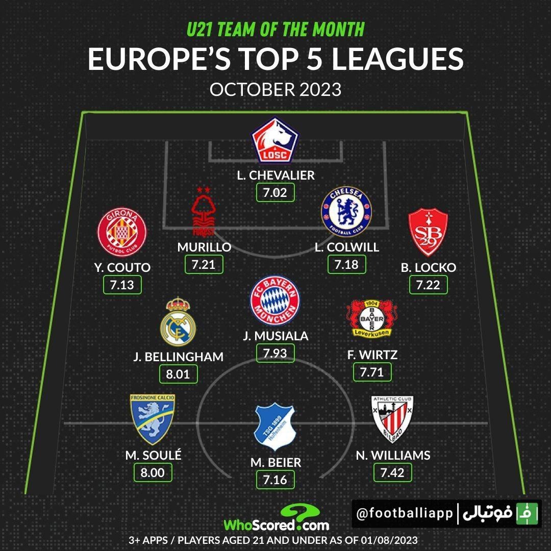 تیم منتخب زیر 21 ساله‌های پنج لیگ معتبر اروپایی در ماه اکتبر از نگاه هواسکورد