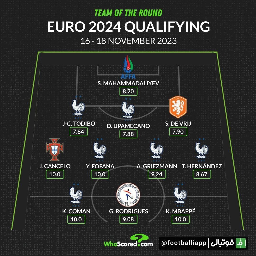 اینفوگرافی/ تیم منتخب این هفته مقدماتی یورو ۲۰۲۴ از نگاه هواسکورد