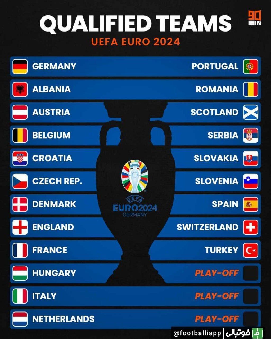 اینفوگرافی/ تیم‌های راه یافته به رقابت های یورو 2024