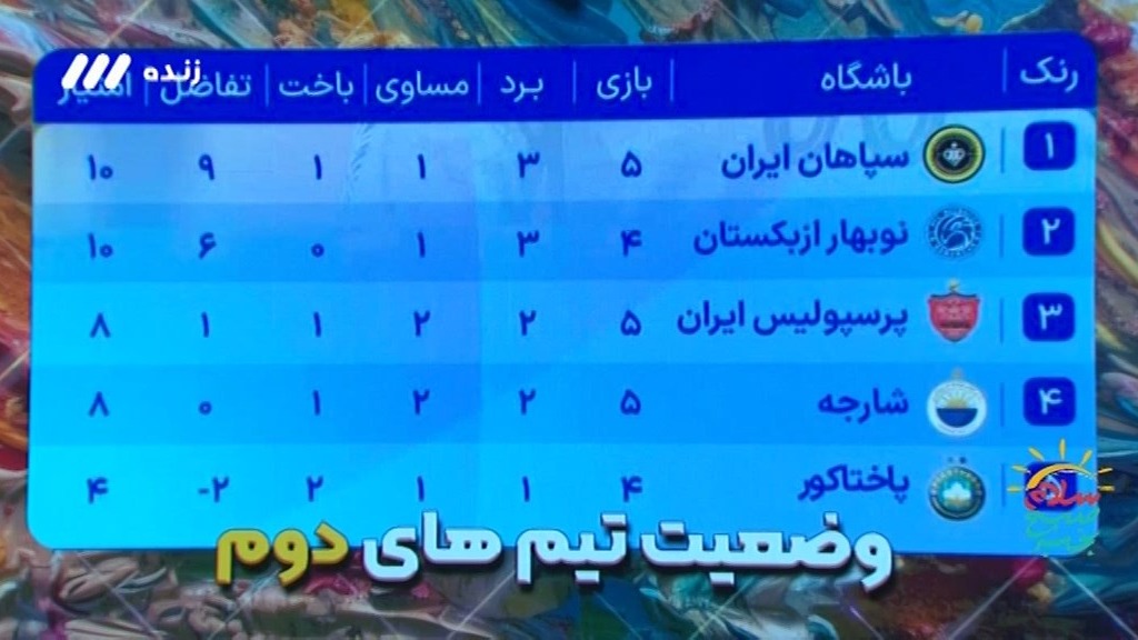 سلام صبح بخیر/ آخرین وضعیت جدول برترین تیم های دوم لیگ قهرمانان آسیا