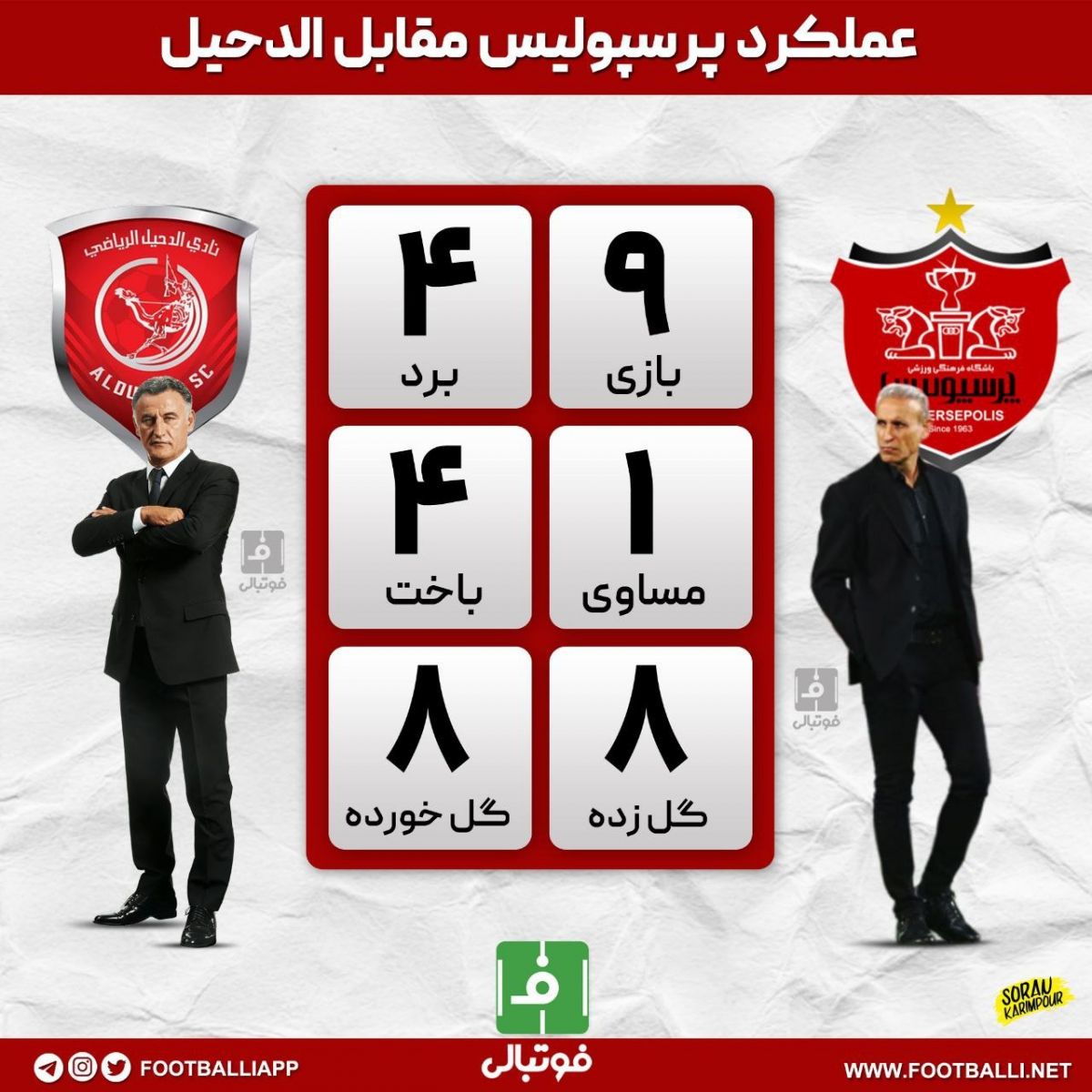 اینفوگرافی اختصاصی/ عملکرد پرسپولیس مقابل الدحیل