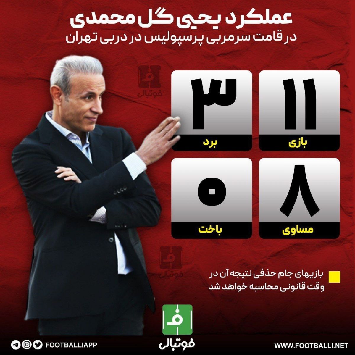 اینفوگرافی اختصاصی/ عملکرد یحیی گل‌محمدی در قامت سرمربی پرسپولیس در دربی تهران