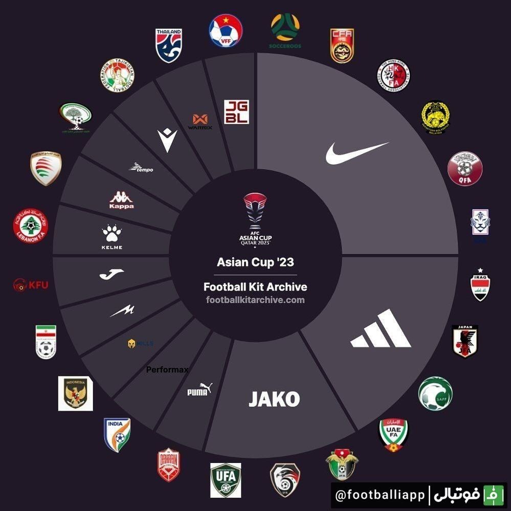 برندِ پیراهن تیم‌های حاضر در جام ملت‌های آسیا