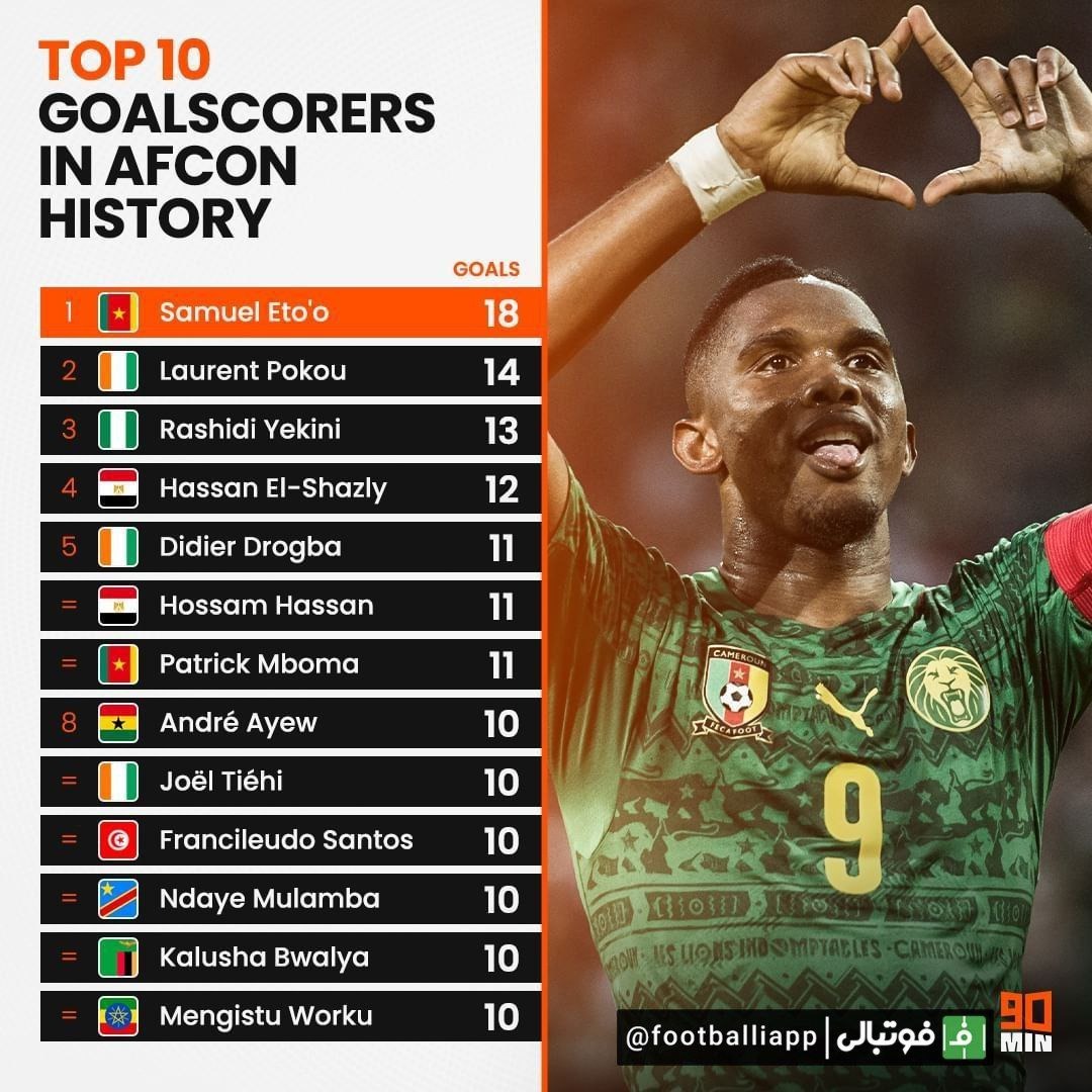 اینفوگرافی/ برترین گلزنان تاریخ جام ملت‌های آفریقا