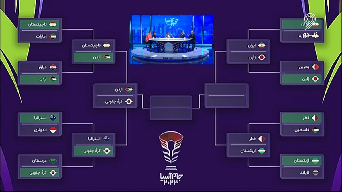 جام آسیا 2023/ پیش بینی ابراهیم صادقی از نتایج دور حذفی و قهرمان جام ملت های آسیا 2023