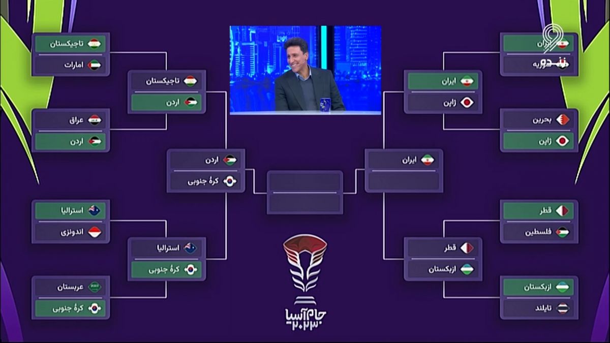 جام آسیا 2023/ پیش بینی هفت بازی باقیمانده جام ملتهای آسیا توسط مرفاوی و خداداد عزیزی