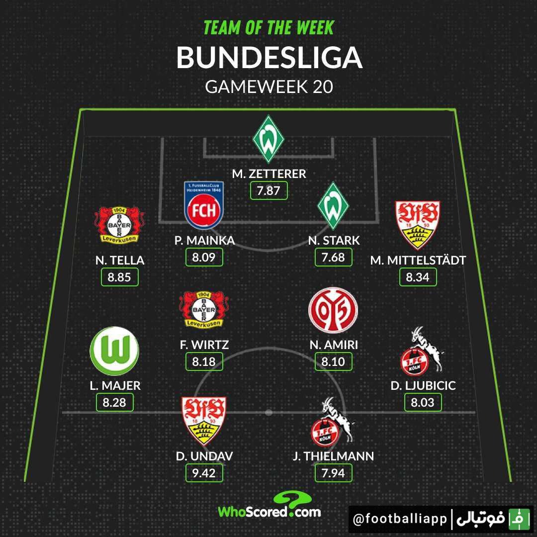 ترکیب منتخب هفته بیستم بوندسلیگا از نگاه هو اسکورد