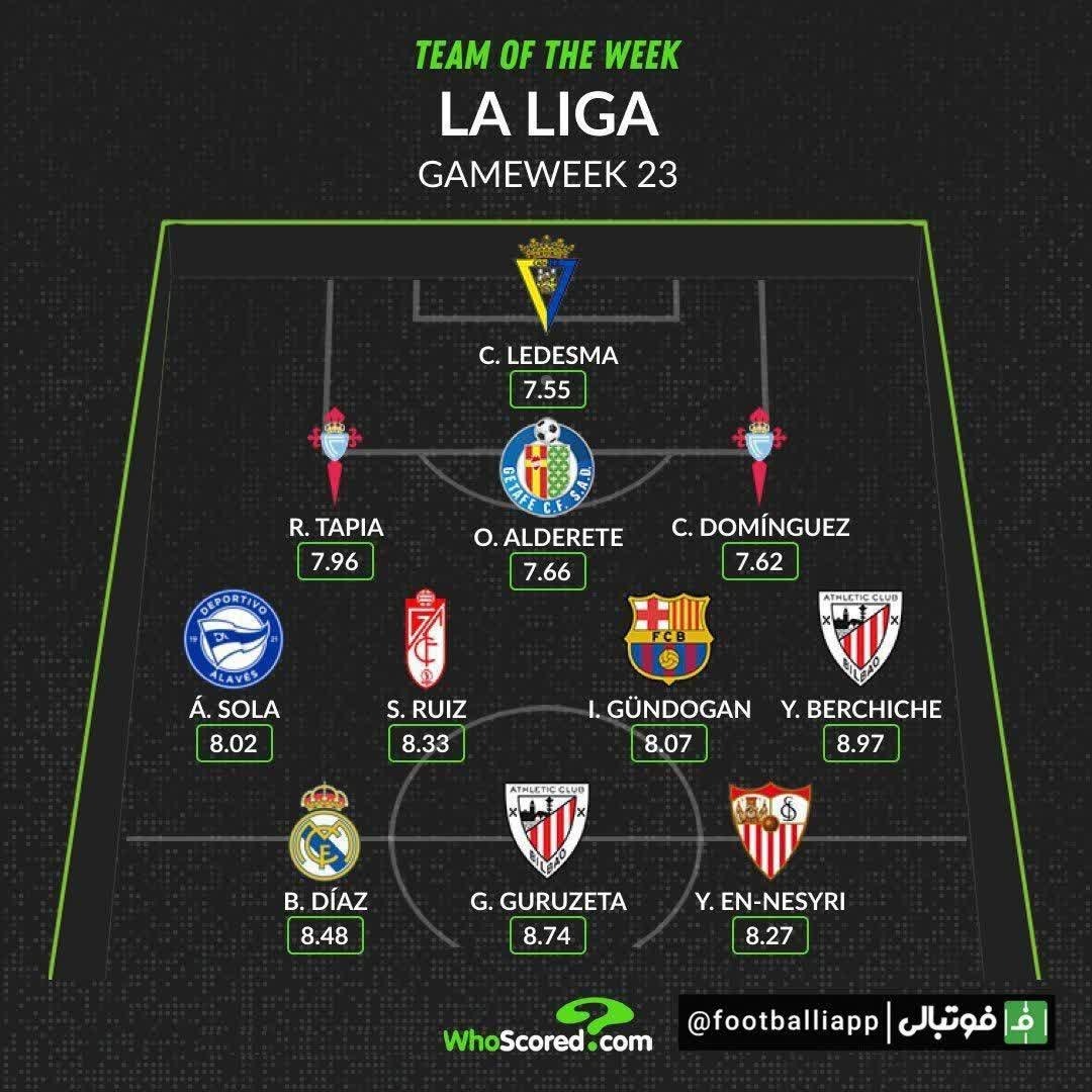 اینفوگرافی/ تیم منتخب این هفته لالیگا از نگاه سوفا اسکور و هواسکورد