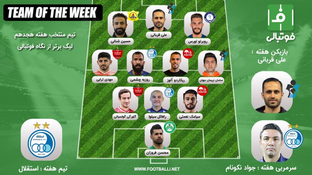 تیم منتخب هفته هجدهم؛ هم گل، هم پاس گل