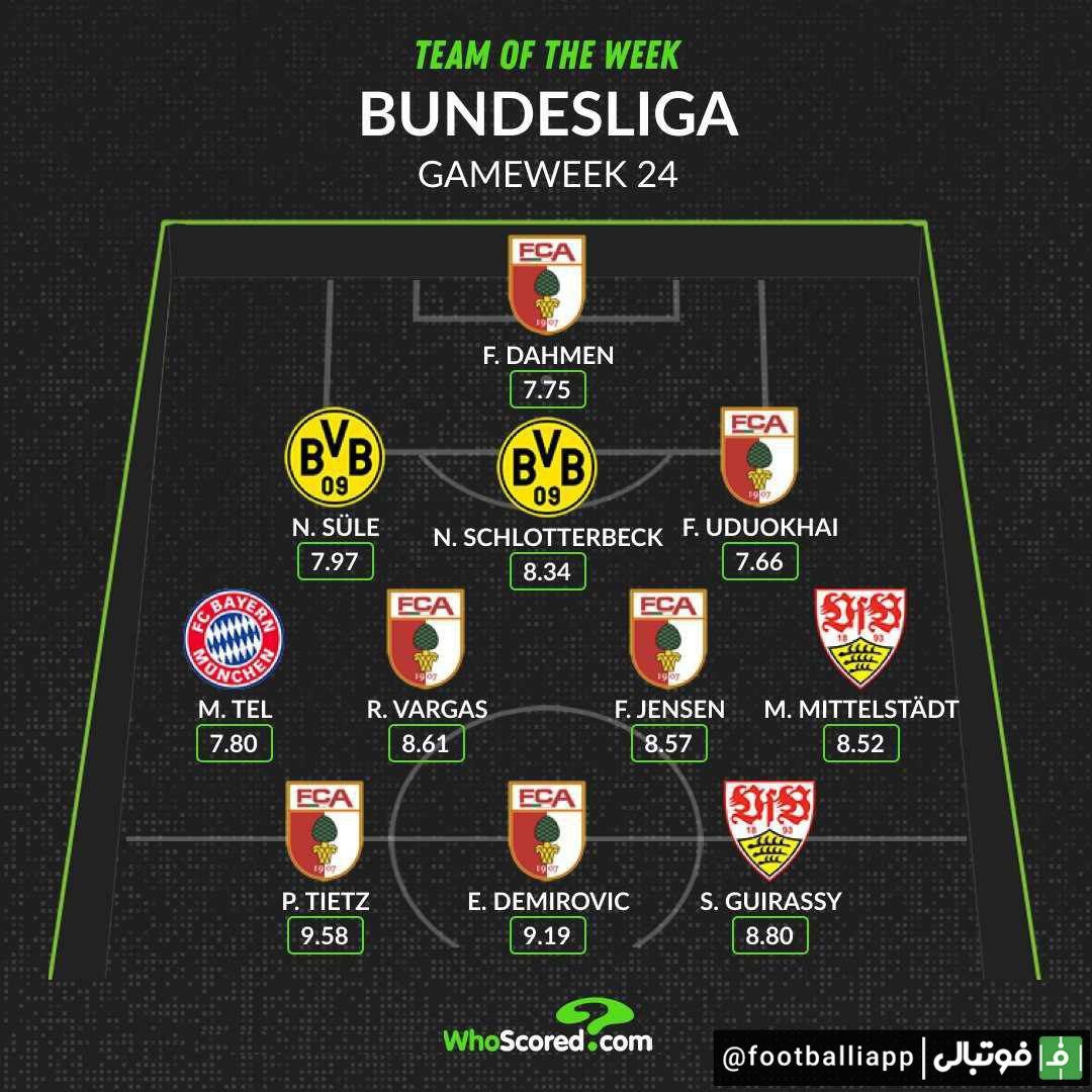 اینفوگرافی/ ترکیب منتخب هفته بیست و چهارم بوندسلیگا از نگاه هو اسکورد
