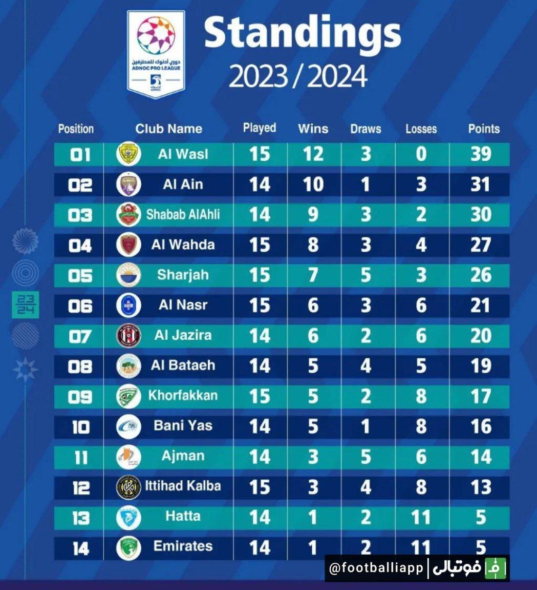 اینفوگرافی/ جدول لیگ امارات تا بدین جای فصل