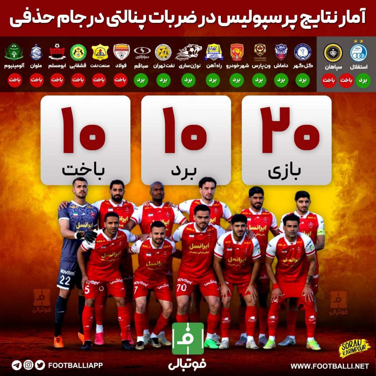 اینفوگرافی اختصاصی/ آمار نتایج پرسپولیس در ضربات پنالتی در جام حذفی