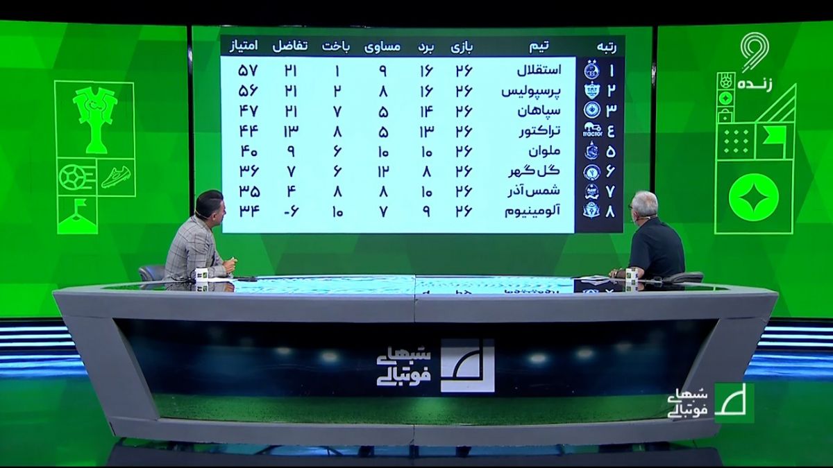 شبهای فوتبالی/ نظر حسین فرکی درباره سه مدعی اصلی قهرمانی در لیگ برتر