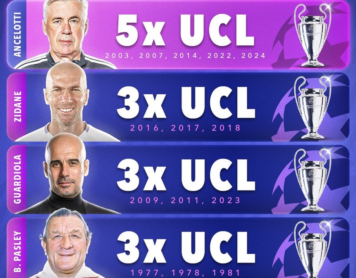 چهار سرمربی با بیشترین قهرمانی در لیگ قهرمانان اروپا