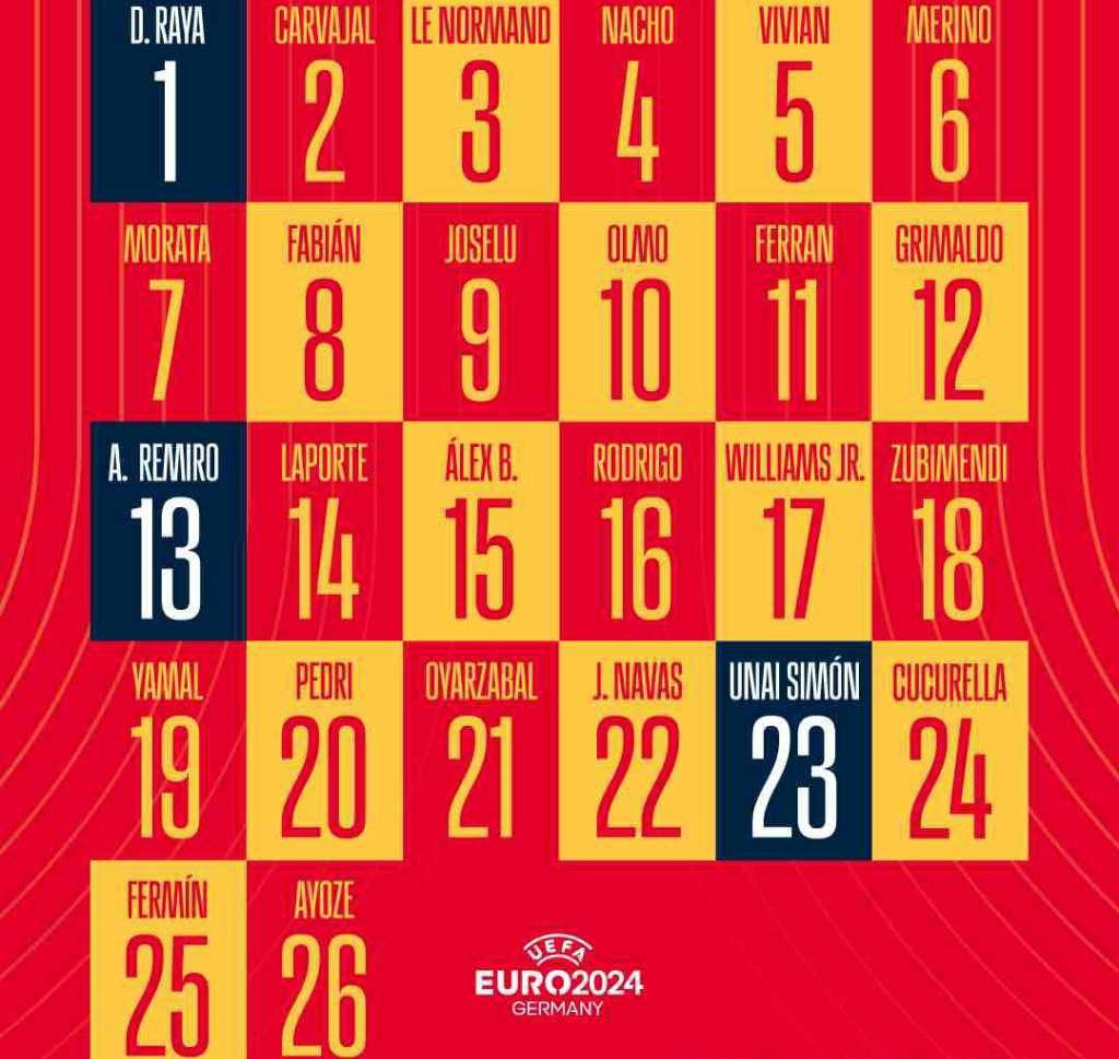 شماره پیراهن بازیکنان تیم ملی اسپانیا در یورو 2024 مشخص شد