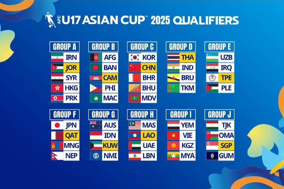 گروه‌بندی مقدماتی جام ملت‌های زیر 17 سال آسیا پس از انجام قرعه‌کشی