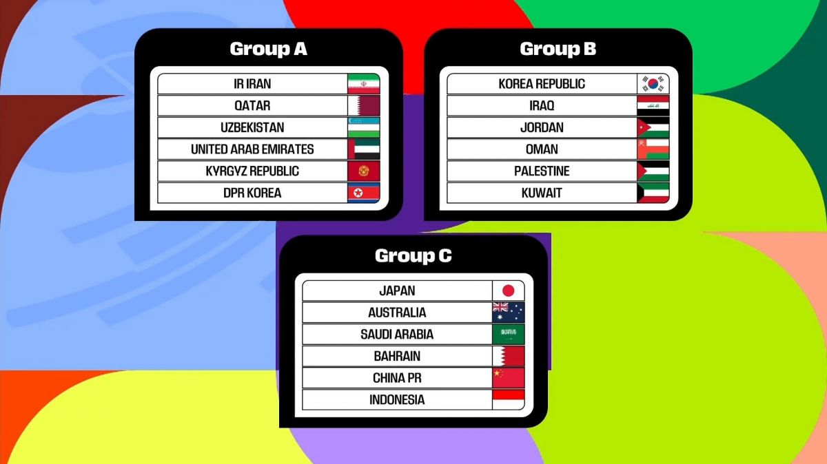 مراسم قرعه‌کشی انتخابی جام جهانی 2026 در قاره آسیا