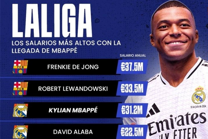 عکس؛ دستمزد امباپه کمتر از دو بازیکن بارسلونا