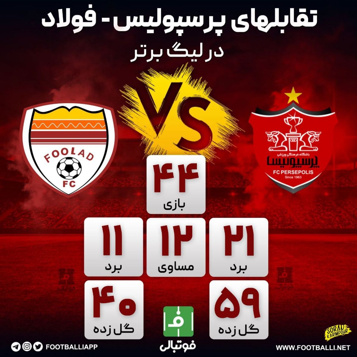 اینفوگرافی اختصاصی/ تقابل‌های پرسپولیس - فولاد در لیگ برتر