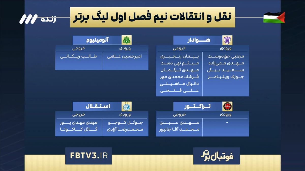 فوتبال برتر/ مرور نقل و انتقالات نیم فصل لیگ بیست و چهارم تا 1 بهمن 1403