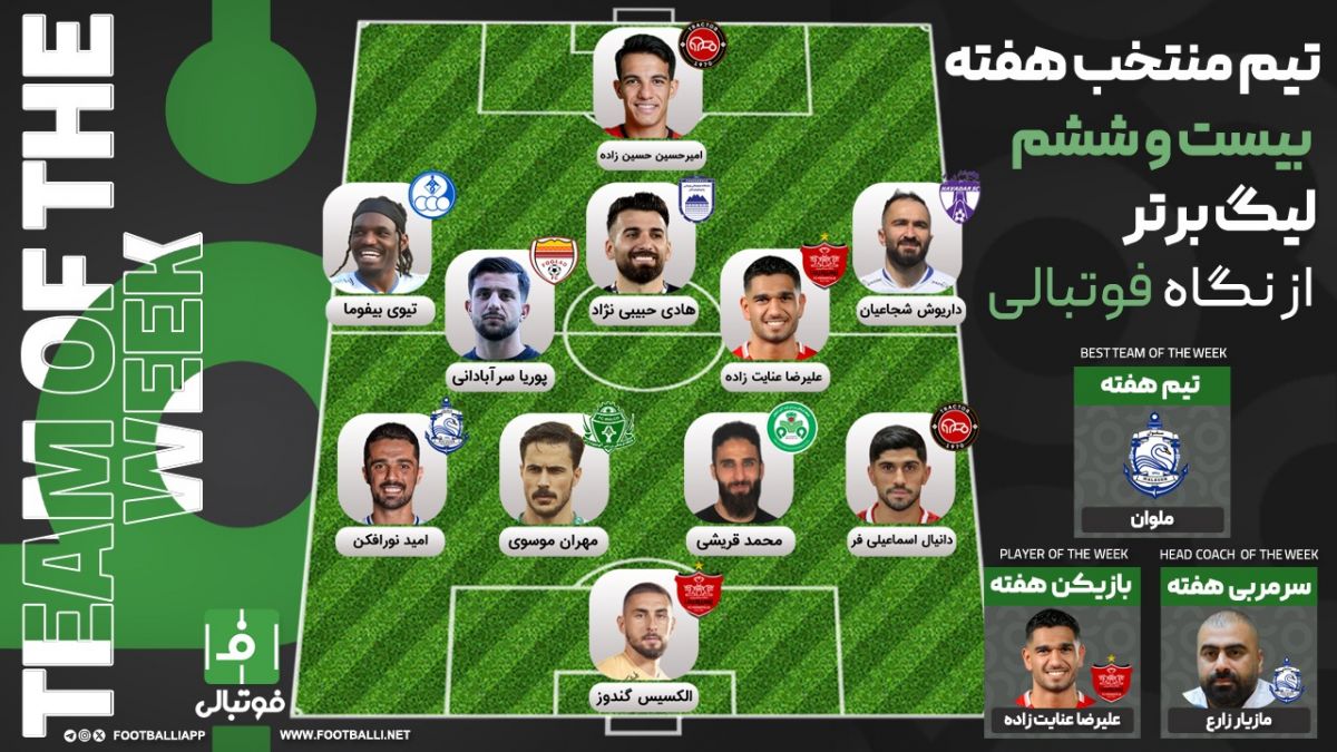 تیم منتخب هفته بیست و ششم؛ بازگشت به صحنه جرم
