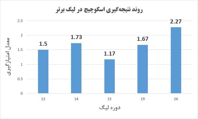 تصویر خبر